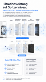 Carica l'immagine nel visualizzatore della galleria, AiroBlade™ Turmventilator – 3-in-1 Luftkühler, Luftreiniger &amp; Luftzirkulator
